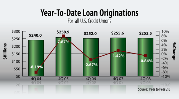 Lending Rates Blog - chase clean sweep credit card consolidation loan