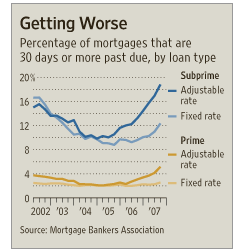 Lending Rates Blog - bad credit paying debts