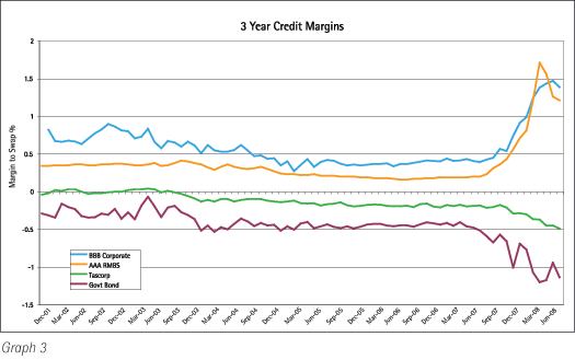 Lending Rates Blog - credit union service vs bank service