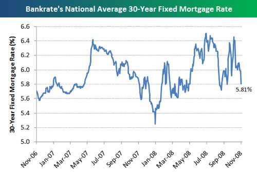 Lending Rates Blog - citibank pulling home equity loans