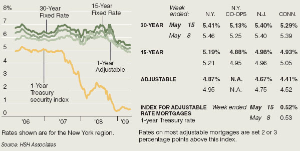 Lending Rates Blog - bad credit history mortgage