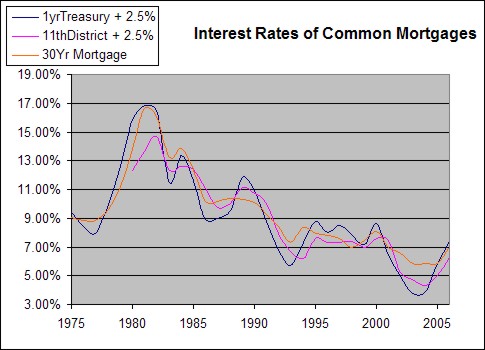 Lending Rates Blog - is the prime rate added to the effective interest rate