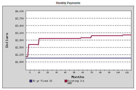 Lending Rates Blog - creditcardtransferdebt